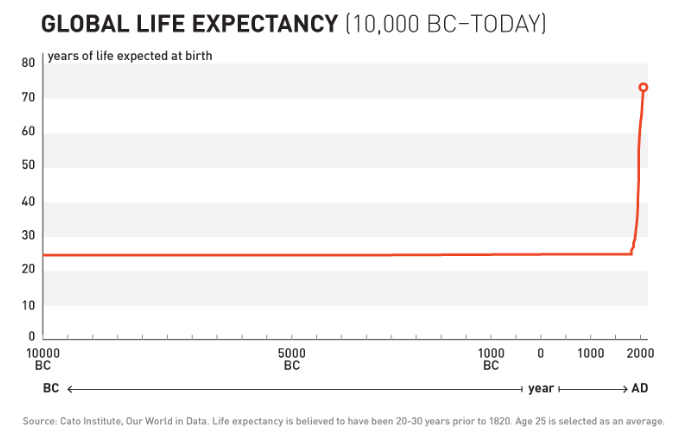 global_life_expectancy_cato