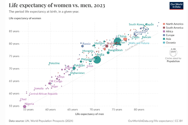 life_expectancy_2023