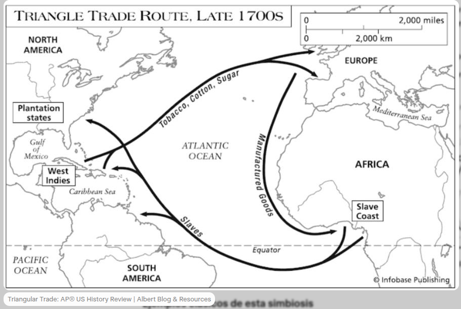 triangular_trades_routes.png